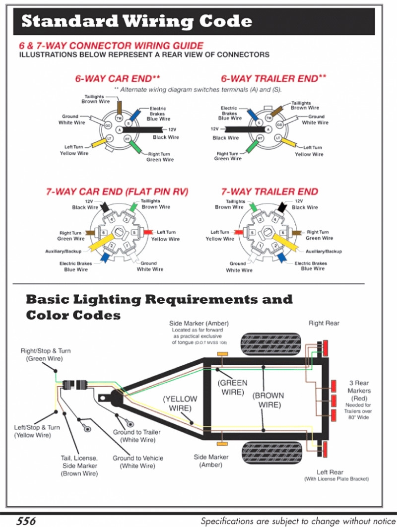 Premium Hopkins 7 Blade Wiring Diagram Mesmerizing Trailer 7 Pin 