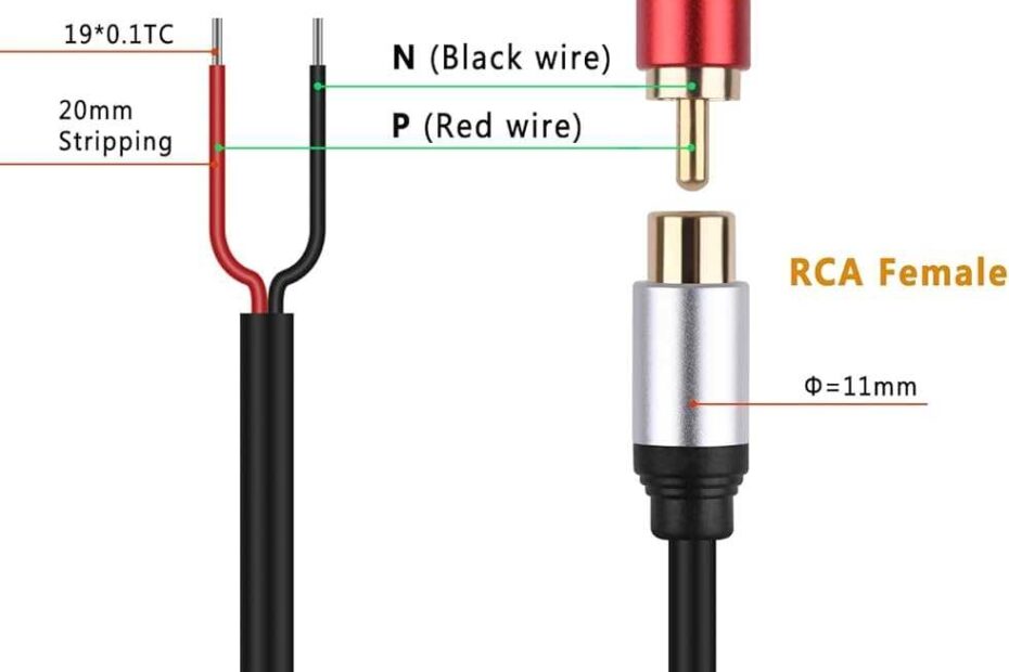 RCA Connector Wiring Diagram And Setup Guide