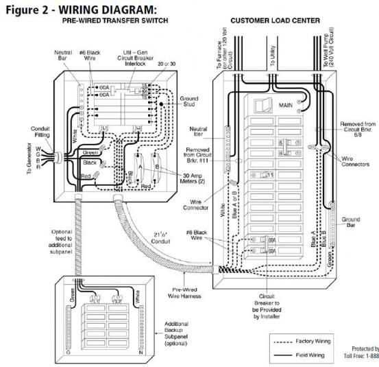 Reliance Transfer Switch Internal Wiring Guide