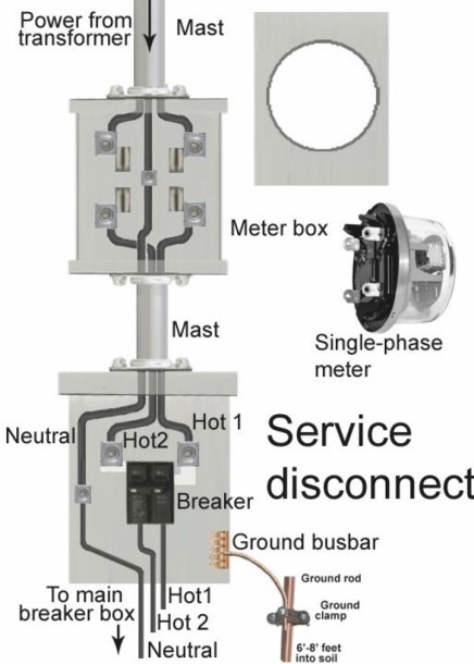 Residential 200 Amp Meter Base Wiring Diagram