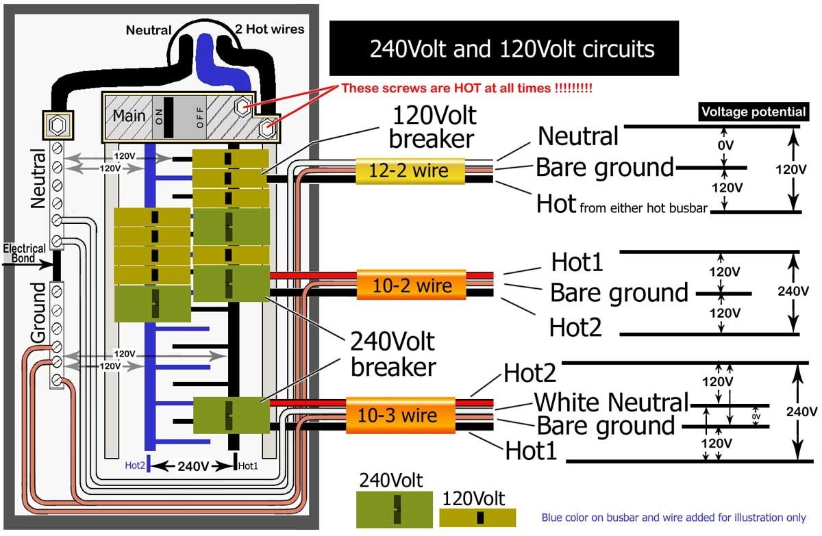 Residential Breaker Box Wiring Diagram