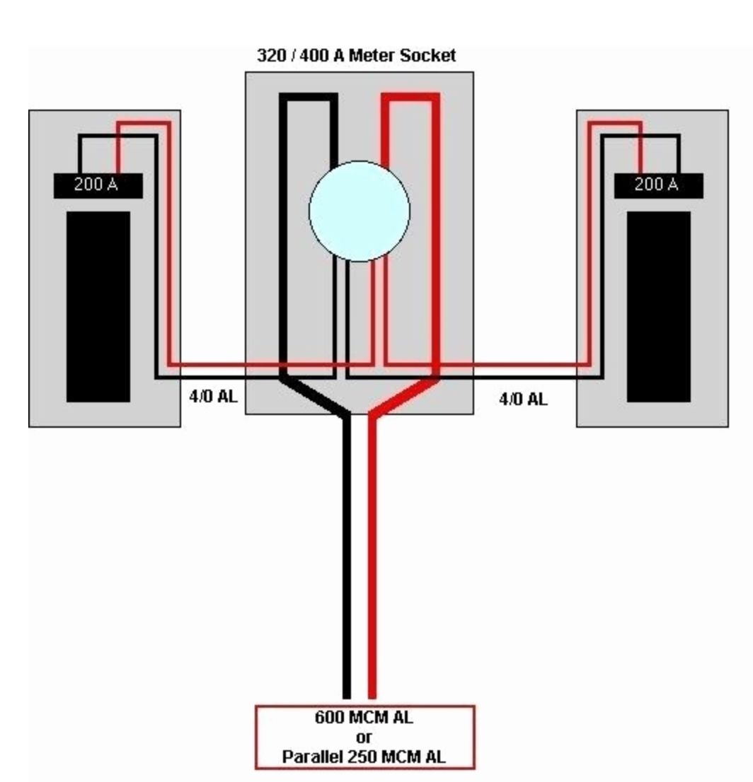Residential Electric Meter Box Wiring Diagram Residential Electrical 