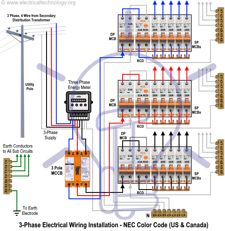 Residential Electric Meter Box Wiring Diagram Residential Electrical 