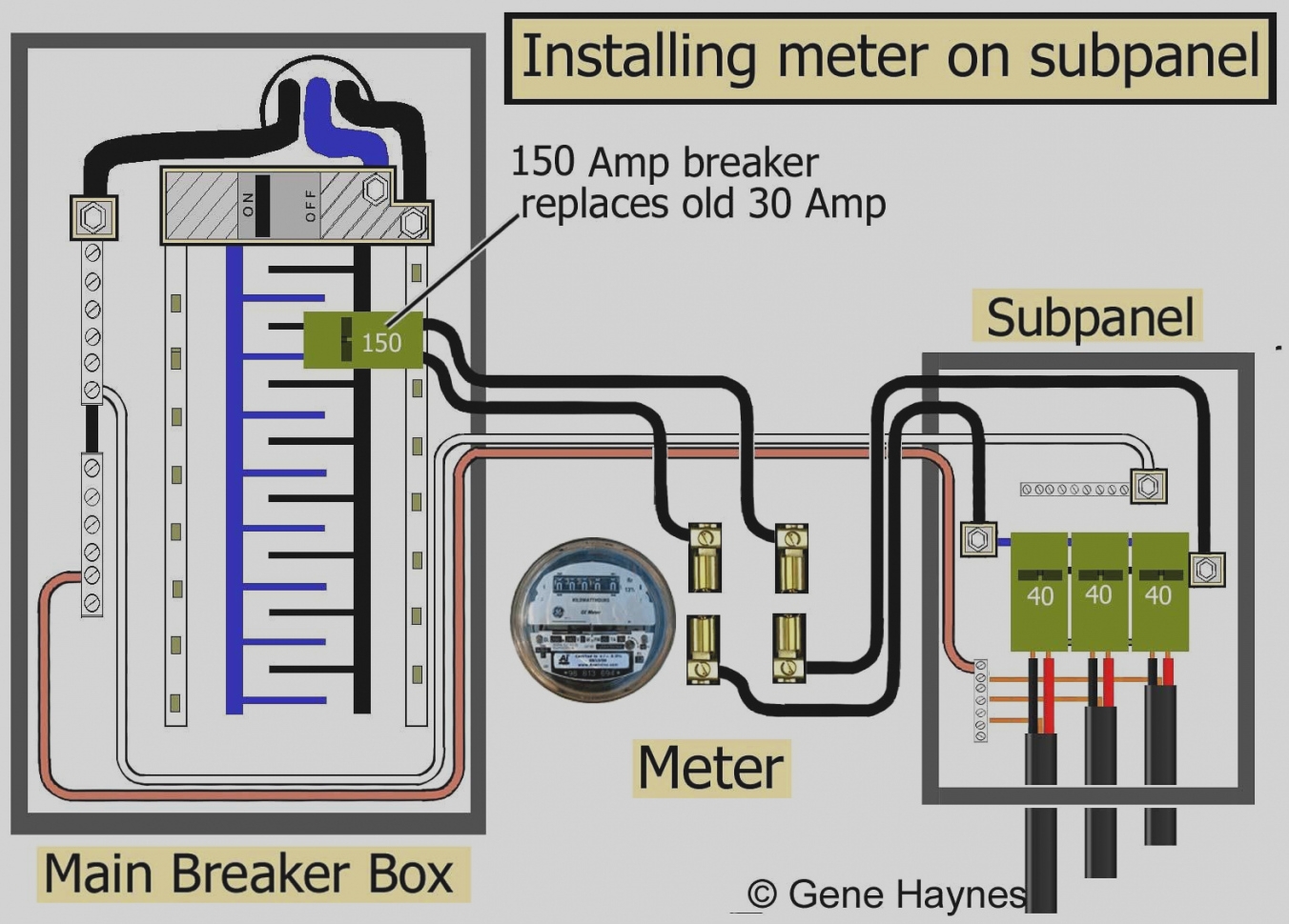 Residential Electric Meter Box Wiring Diagram
