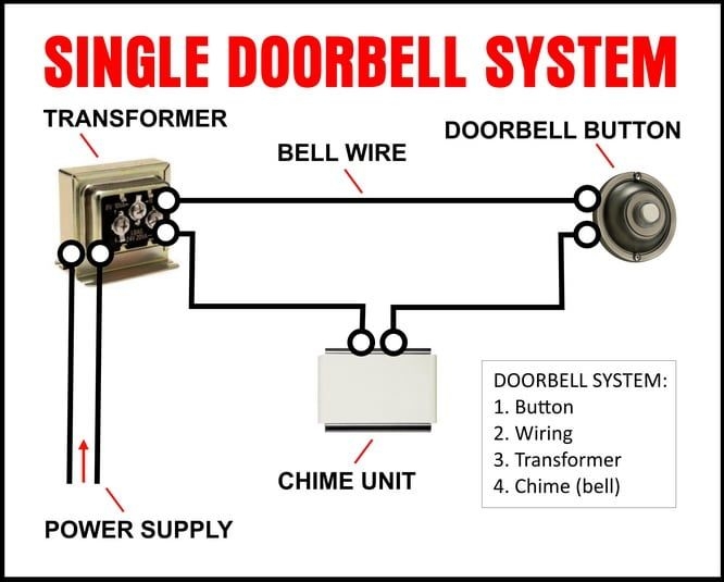 Ring Doorbell Power Wiring Installation