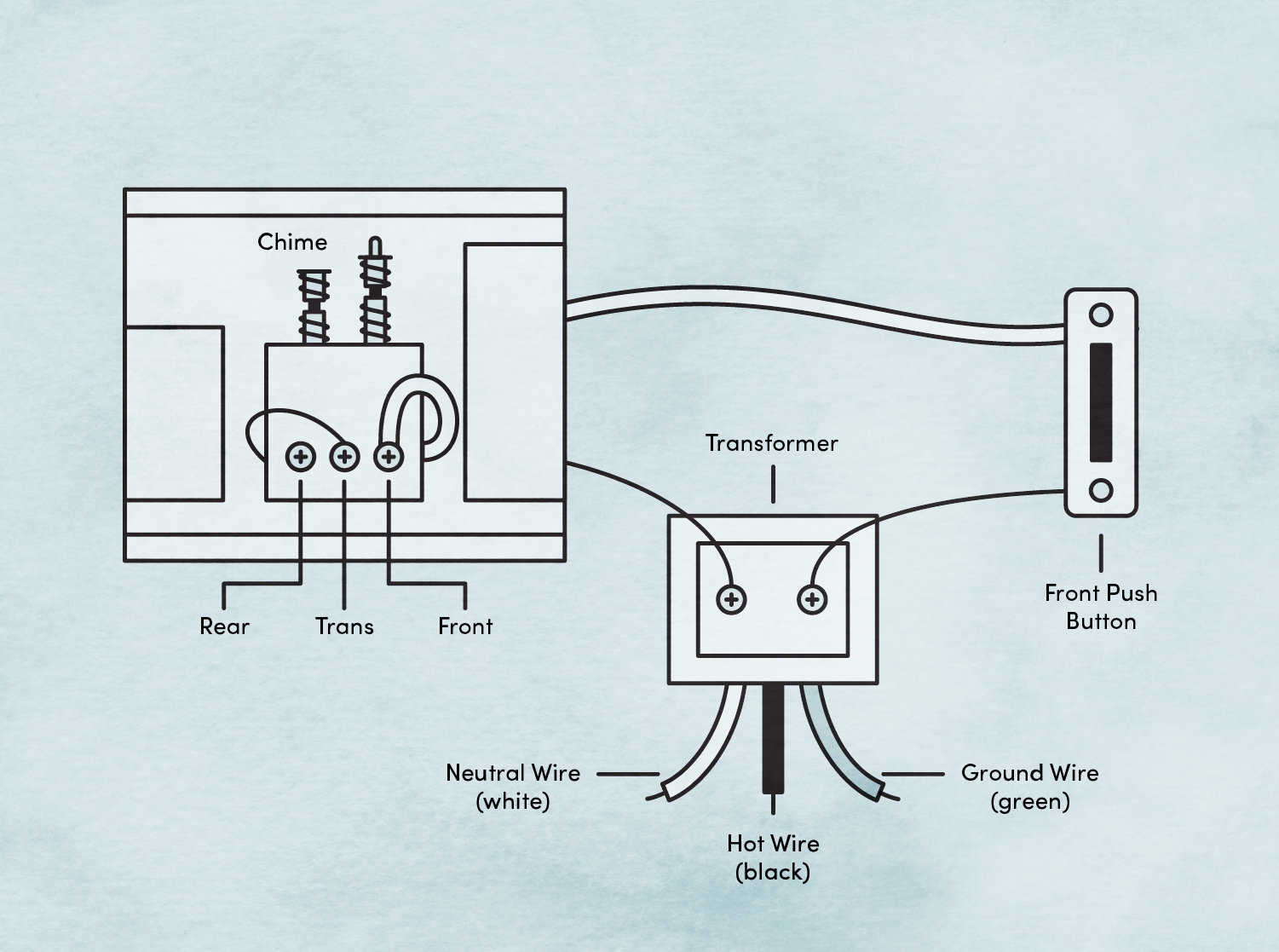 Ring Doorbell Wire Diagram