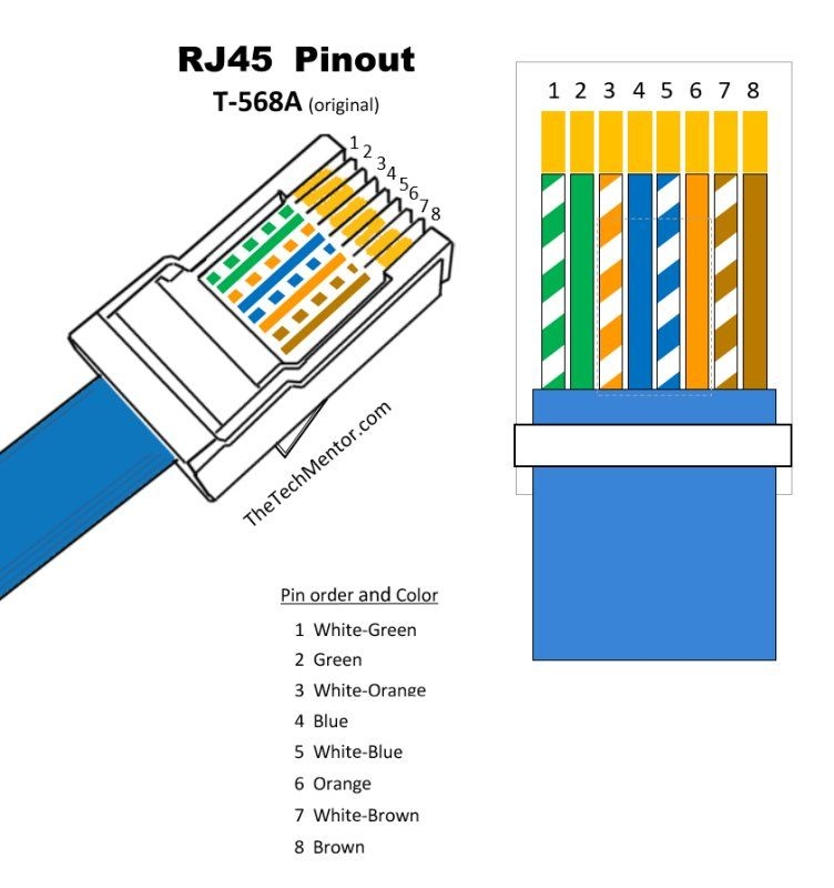 Rj 45 Wiring Diagram Esquilo io