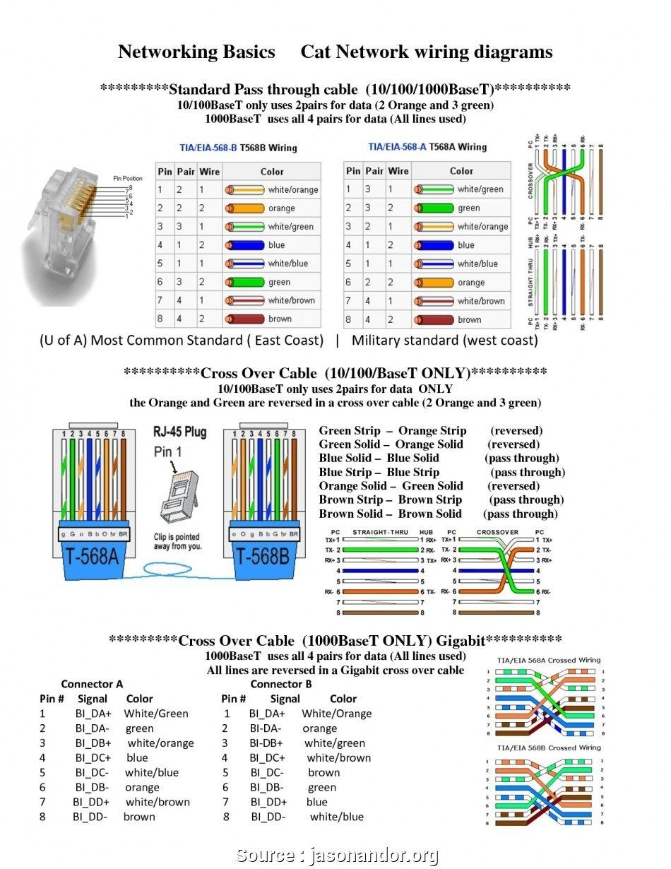 Rj45 Connector Wiring Diagram Function
