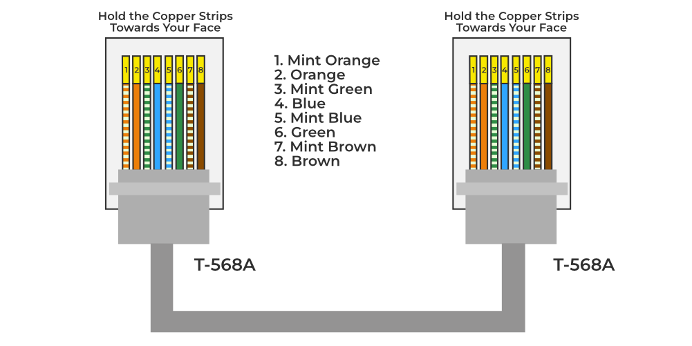 RJ45 Pinout Diagram Colour Code Wiring Diagram cat 41 OFF