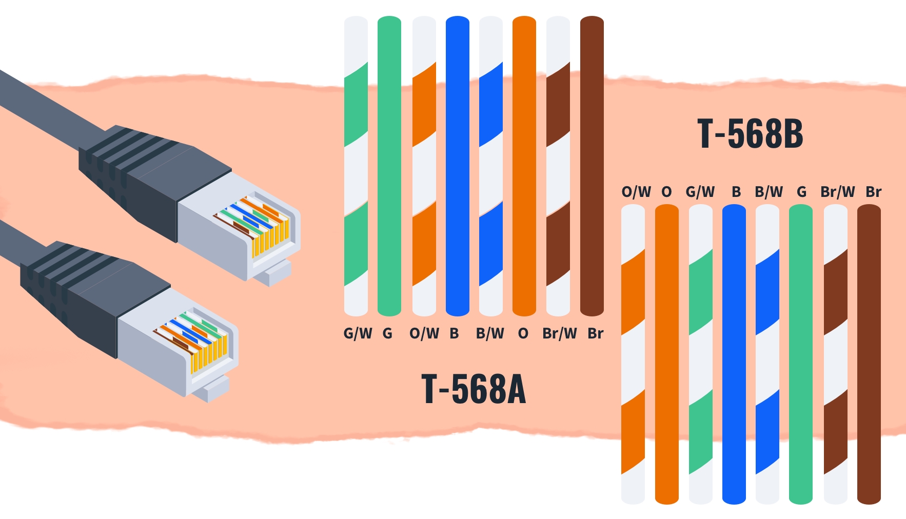 Rj45 T568a Wiring Diagram Complete Wiring Schemas