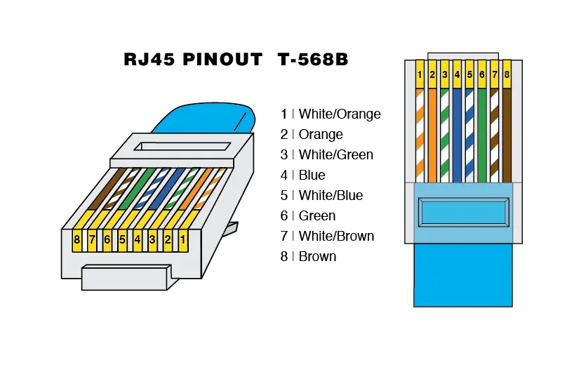 Rj45 Wiring Block Diagram