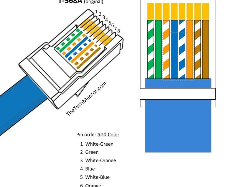 Rj45 Wiring Diagram Esquilo io