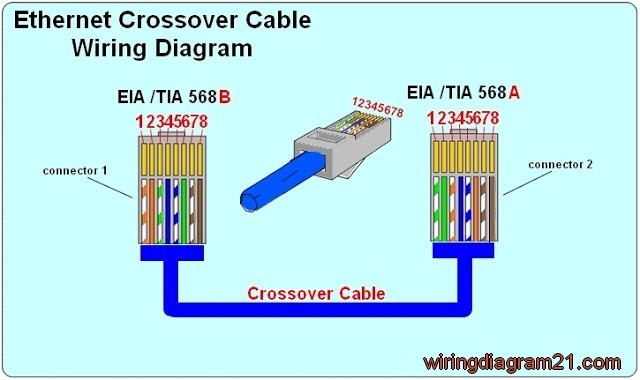 RJ45 Wiring Diagram Ethernet Cable House Electrical Wiring Diagram