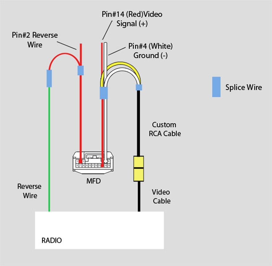 Rv Backup Camera Wiring Diagram Loom Fit