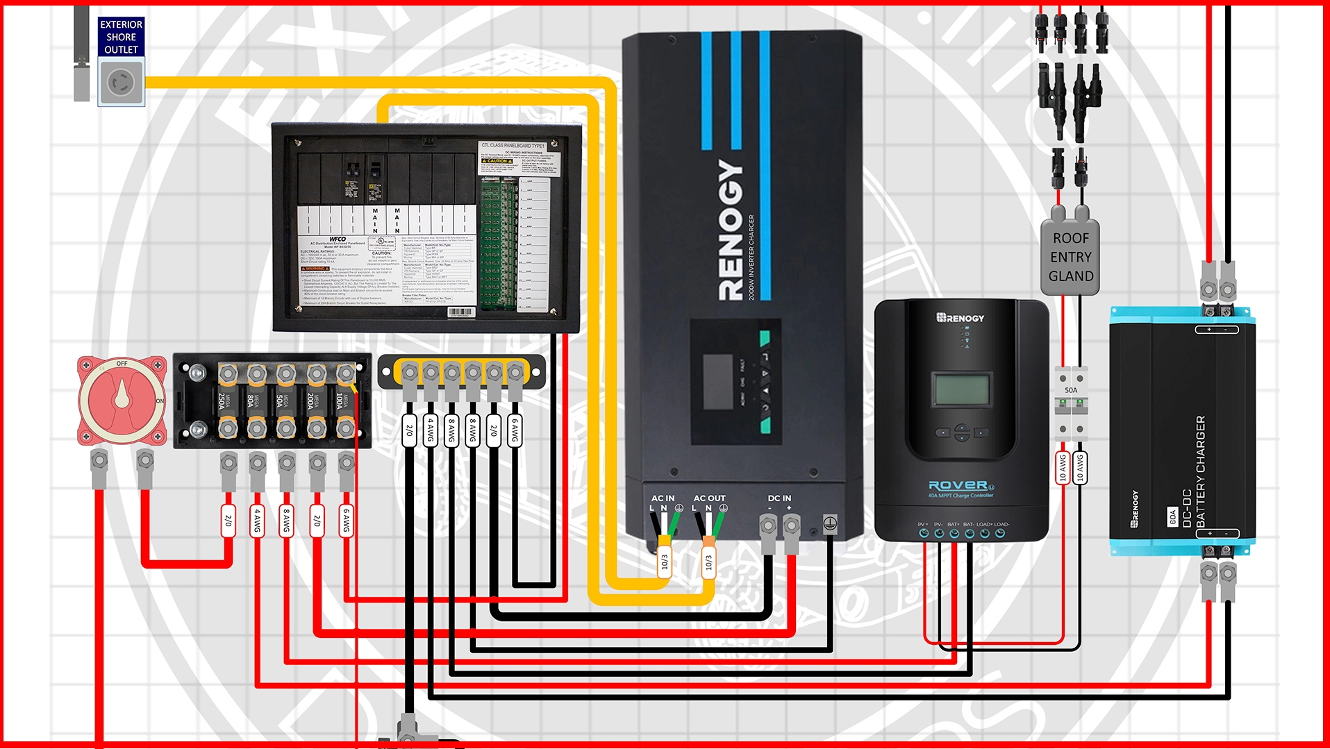 Rv Inverter Wiring Diagram