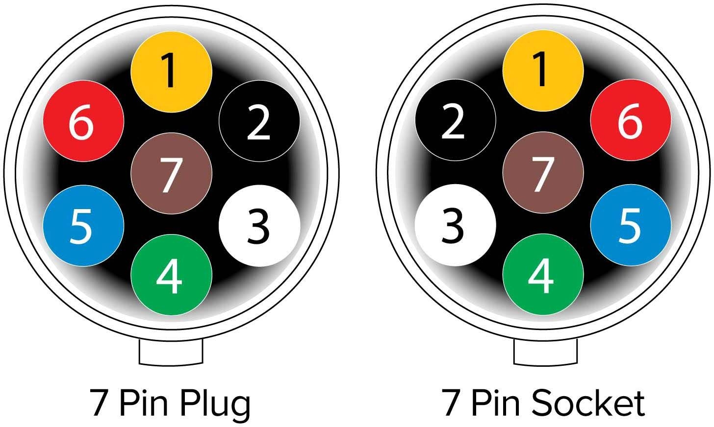 Rv Seven Way Connector Plug Diagram