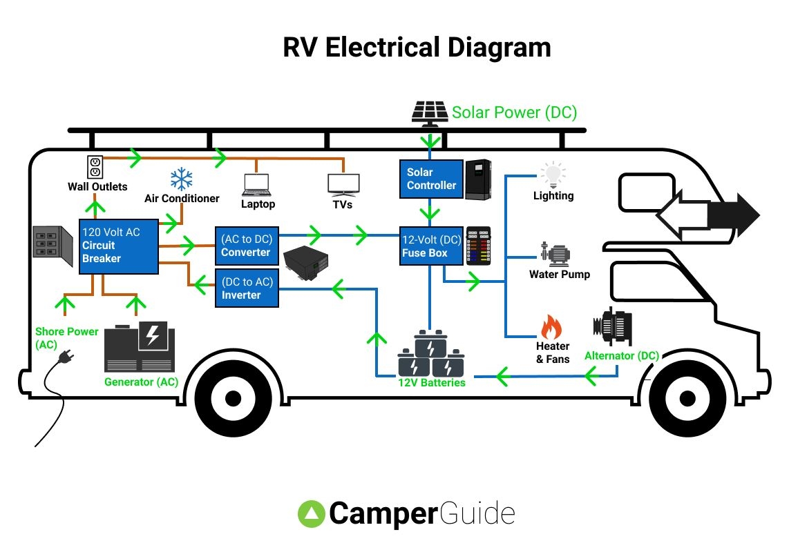 Rv Stereo Wiring Diagram Database Faceitsalon