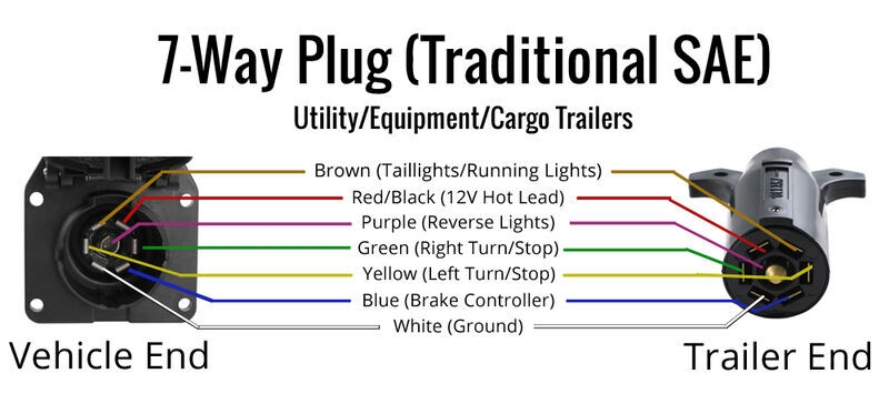 Rv Trailer Wiring Diagram 7 Way