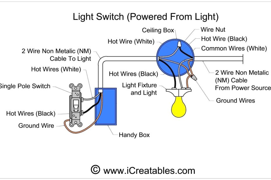 S3 Single Pole Switch Diagram Data Wiring Diagram Detailed Single