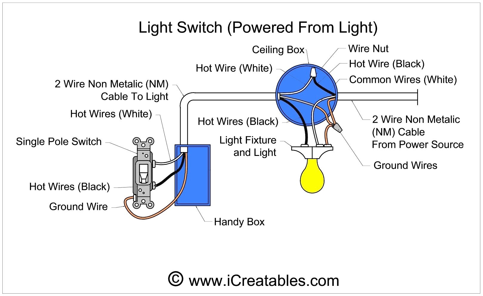 S3 Single Pole Switch Diagram Data Wiring Diagram Detailed Single 