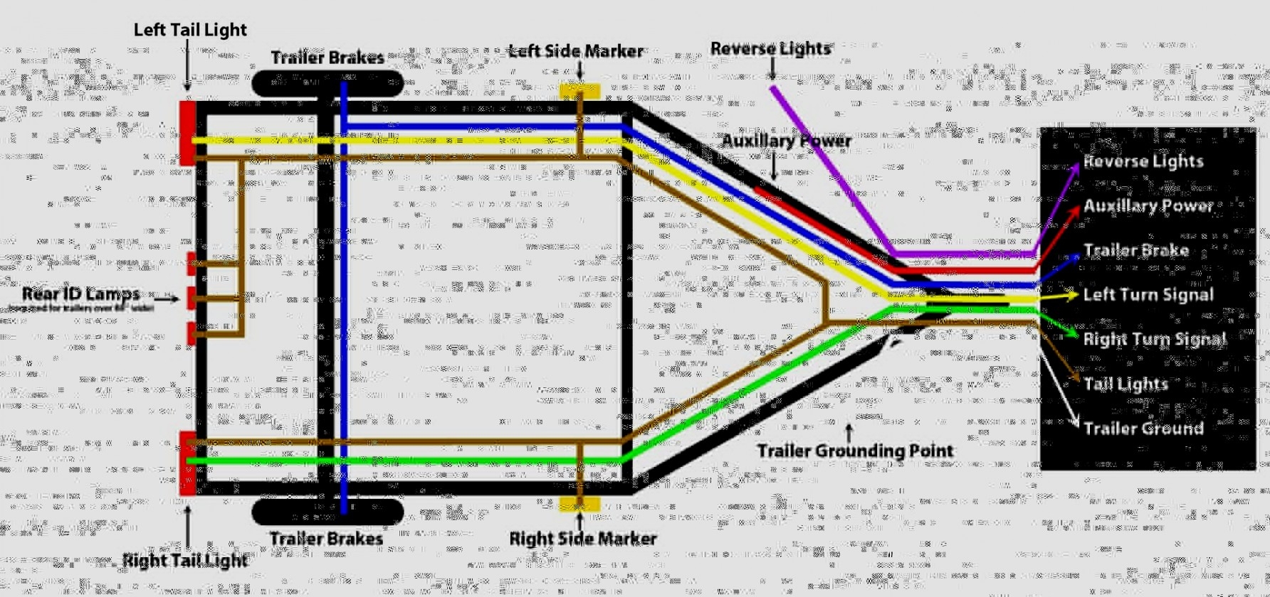 Semi Trailer Pigtail Wiring Diagram Wiring Diagram