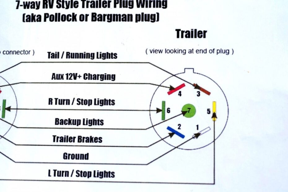 Semi Trailer Pigtail Wiring Diagram Wiring Diagram
