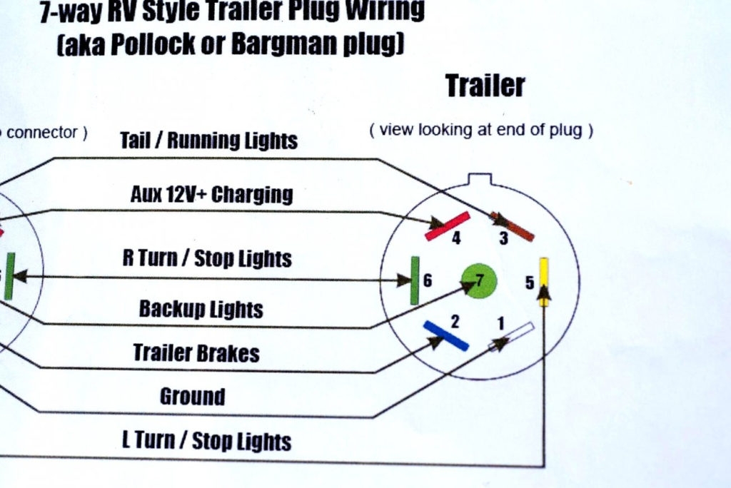 Semi Trailer Pigtail Wiring Diagram Wiring Diagram