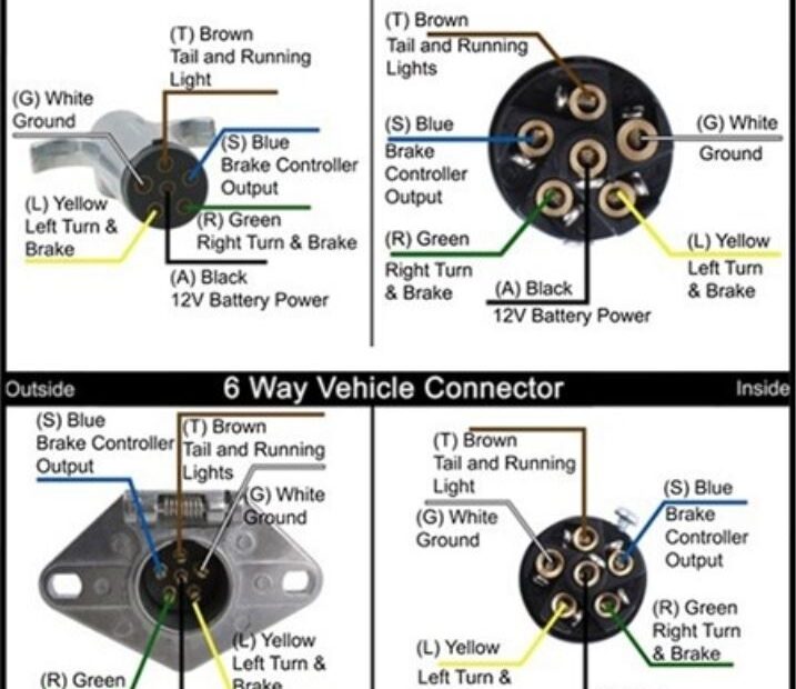 Semi Trailer Plug Wiring Diagram 7 Way