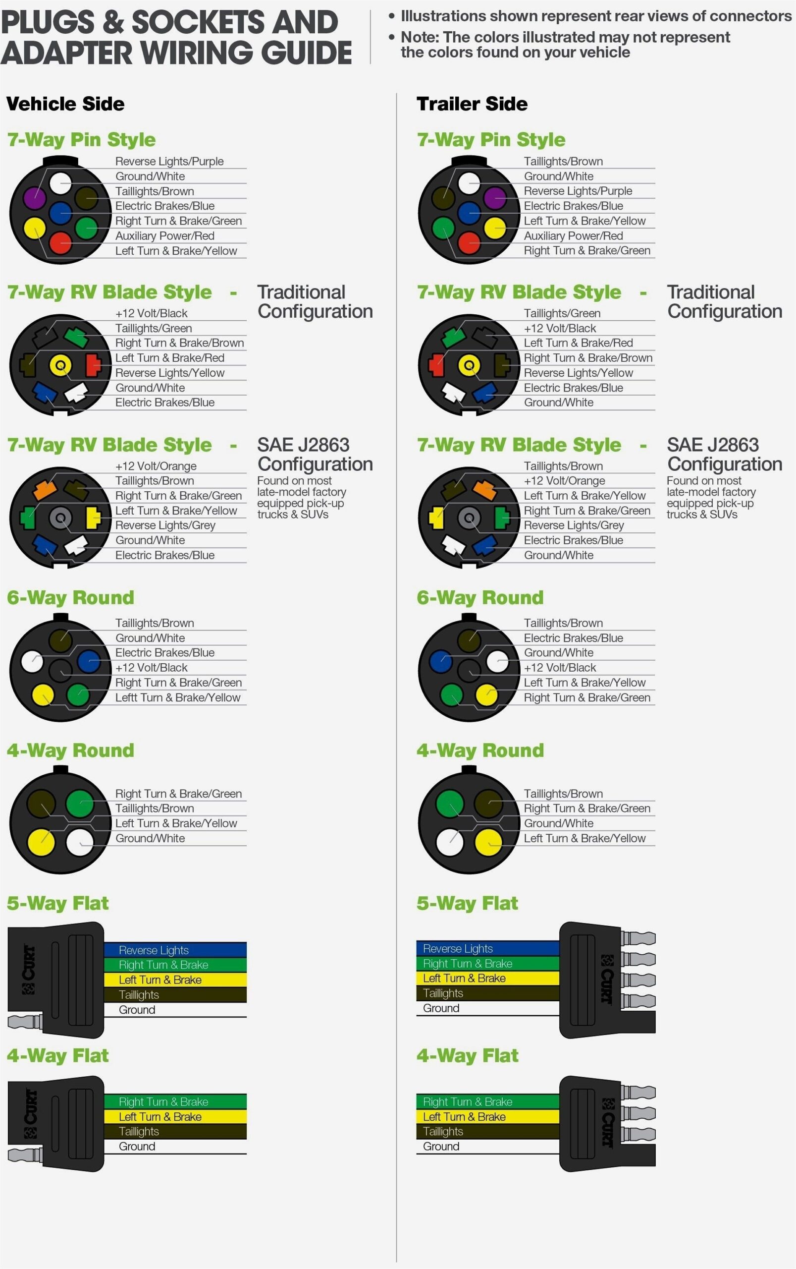Semi Trailer Plug Wiring Diagram 7 Way diagram 7 Way Trail