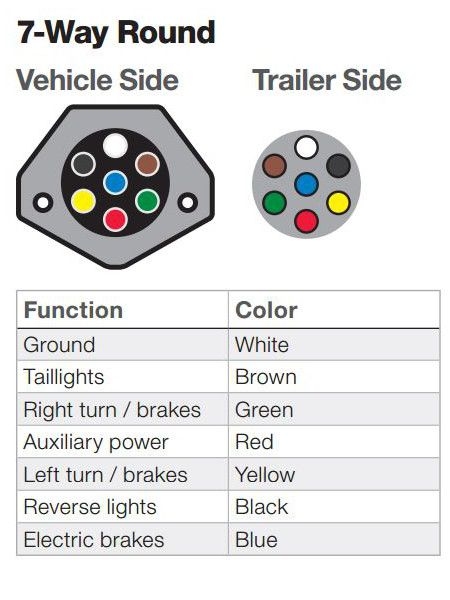 Semi Trailer Wiring Color Code Semi Trailer Wiring Color Code