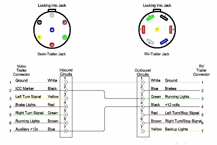 Semi Trailer Wiring Diagram 7 Pin