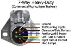 Semi Trailer Wiring Diagram Us