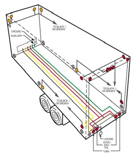 Semi Trailer Wiring Diagrams