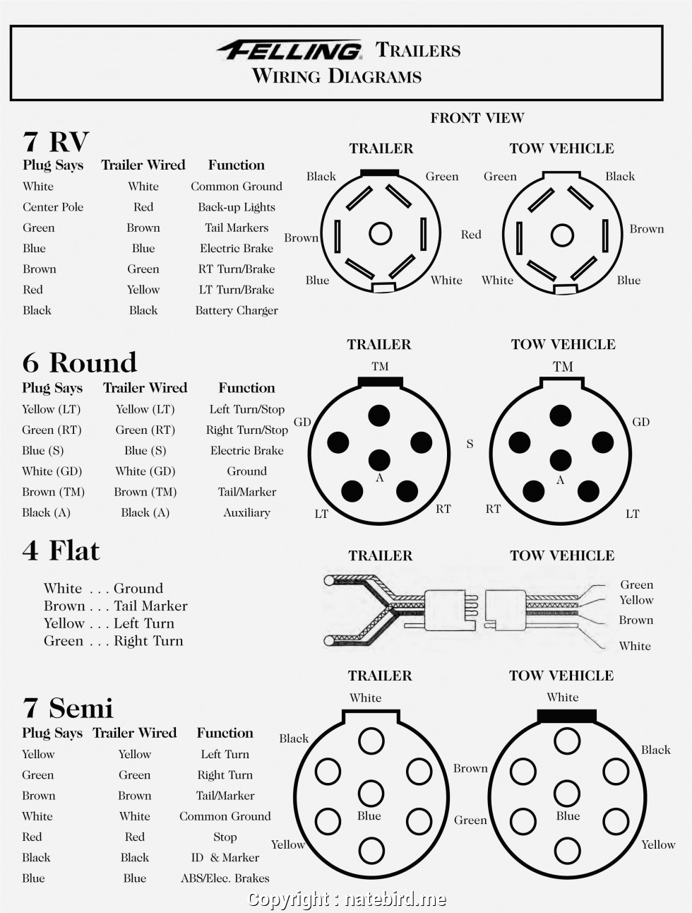 Semi Truck Trailer Plug Wiring Diagram