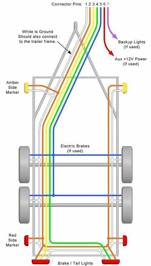 Semi Truck Trailer Wiring