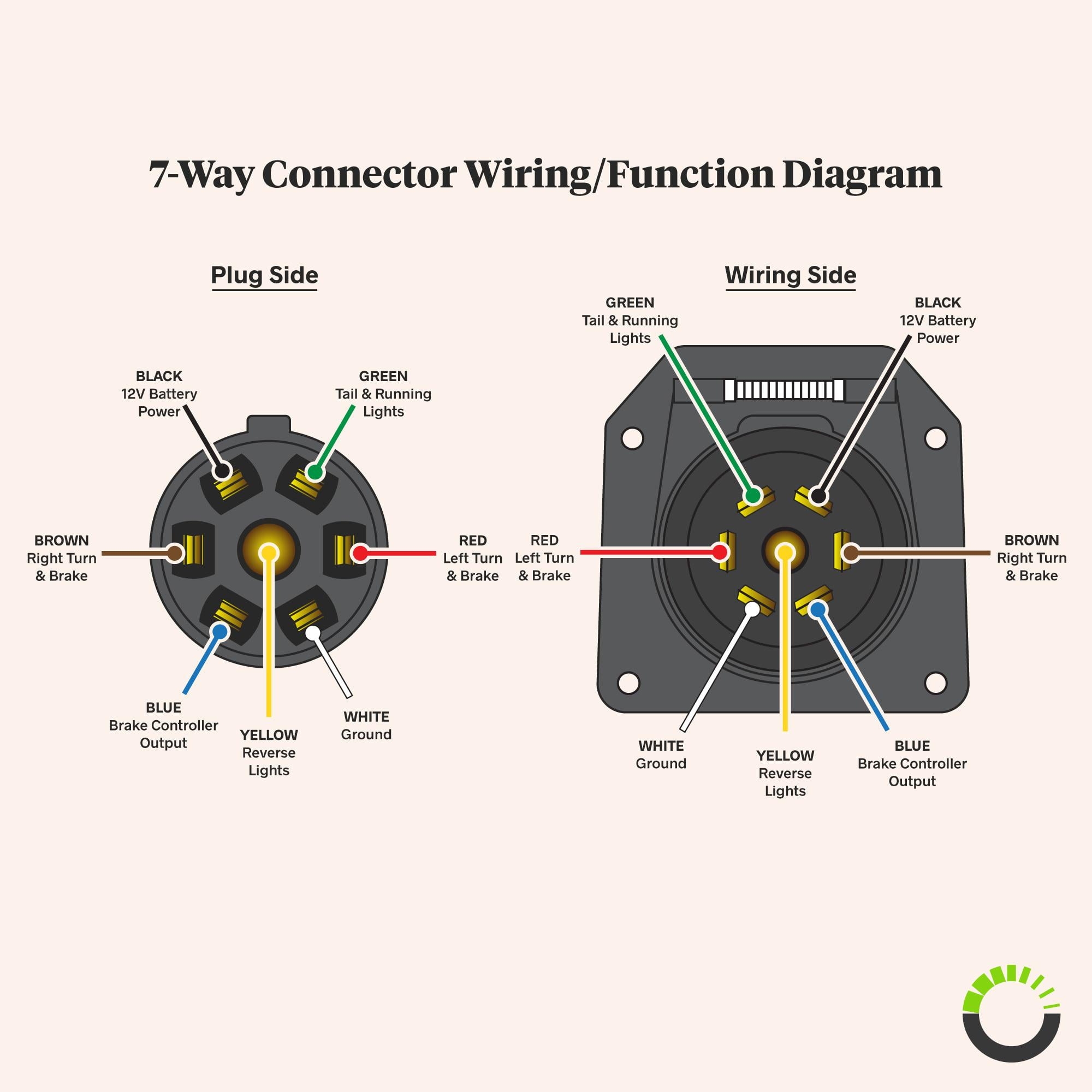 Seven Pin Connector Wiring Diagram