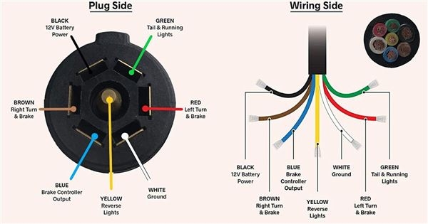 Seven Pin Plug Wiring Diagram