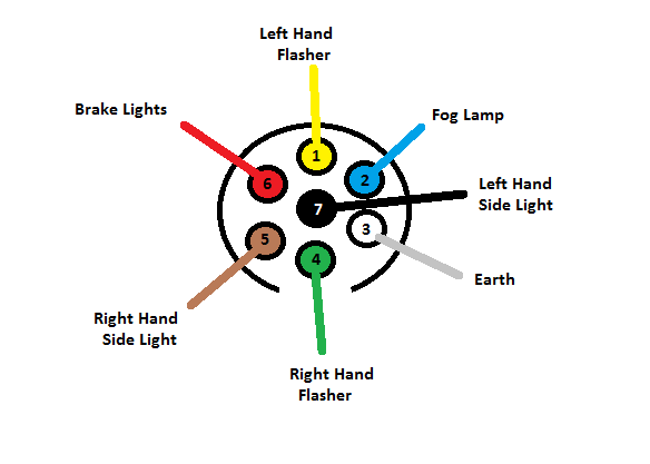 Seven Pin Wiring Diagram For Trailer Wiring Diagram