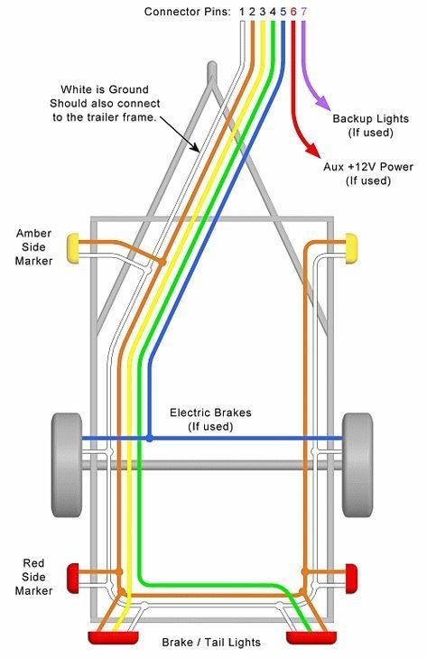 Seven Wire Trailer Plug Diagram
