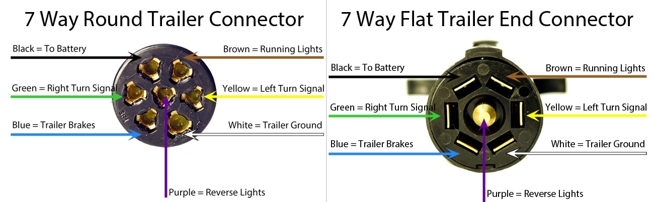 Seven Wire Trailer Plug Wiring Diagram
