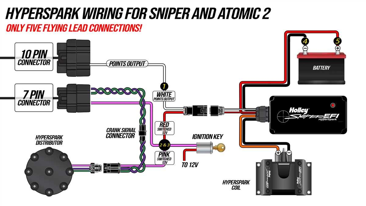 Simple And Effective Wiring Diagram For Holley Sniper EFI Electric Fan