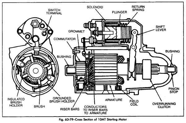 Simple Chevy 350 Starter Wiring Diagram Guide