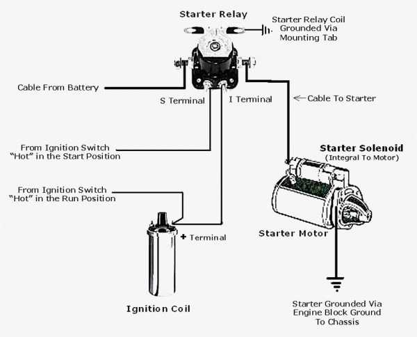 Simple Chevy 350 Starter Wiring Diagram