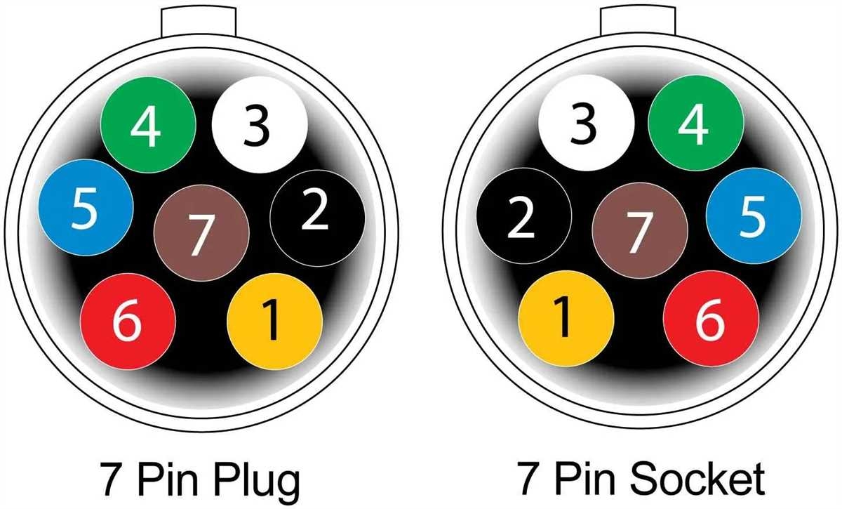 Simple Diagram For 7 Pin Tractor Trailer Plug Wiring