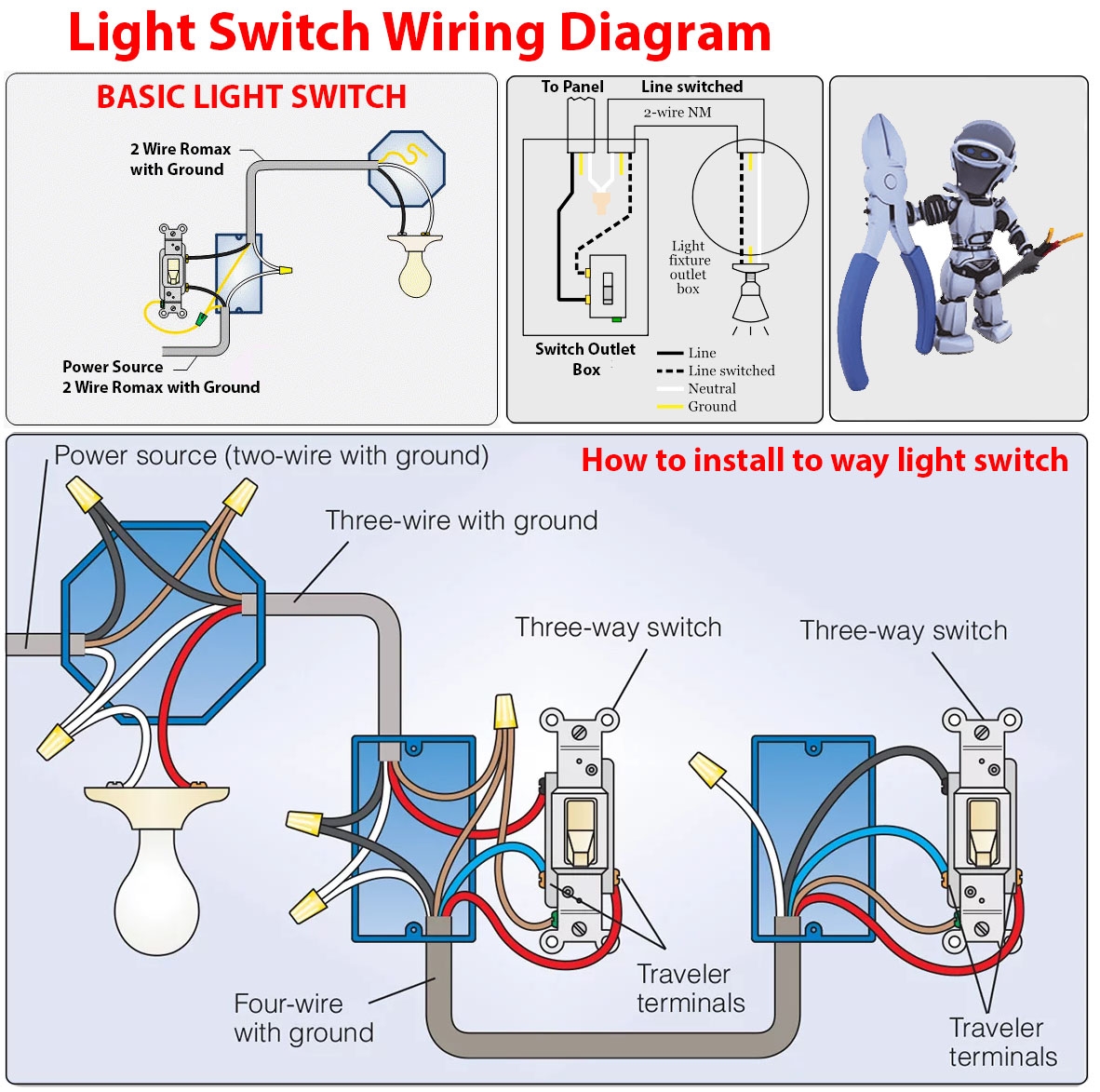 Simple Electrical Switch Wiring Diagram