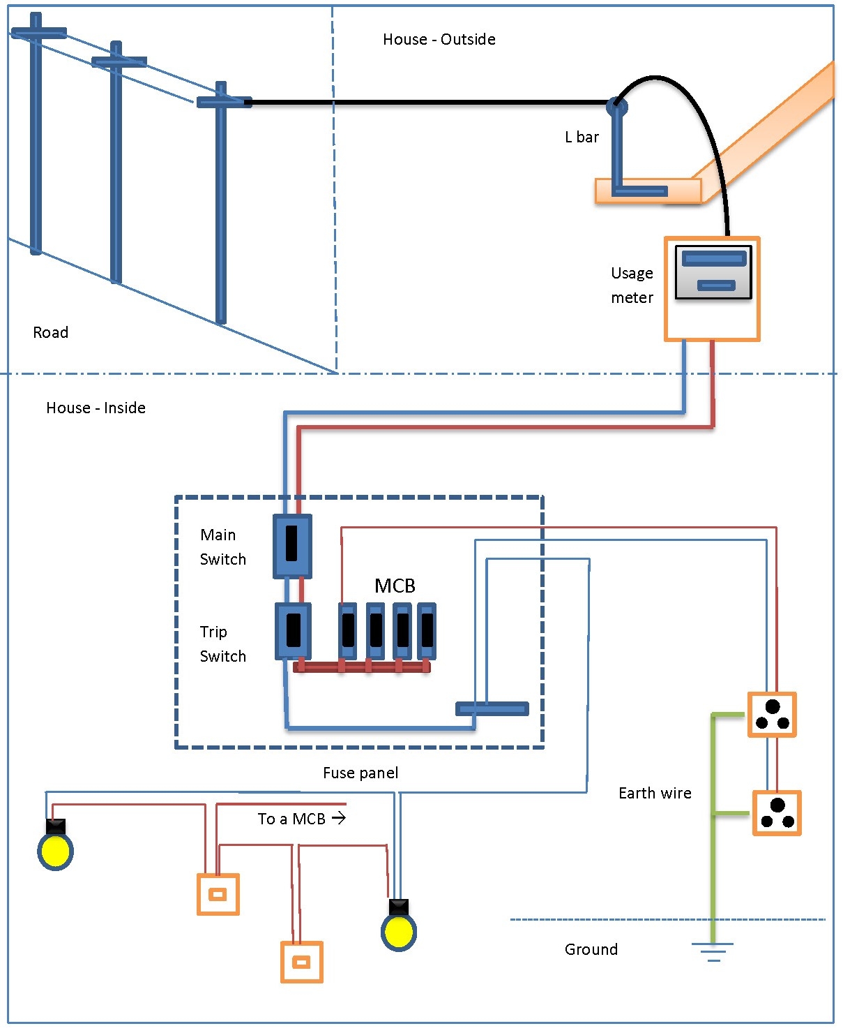 Simple Electrical Wiring And Circuit Diagram