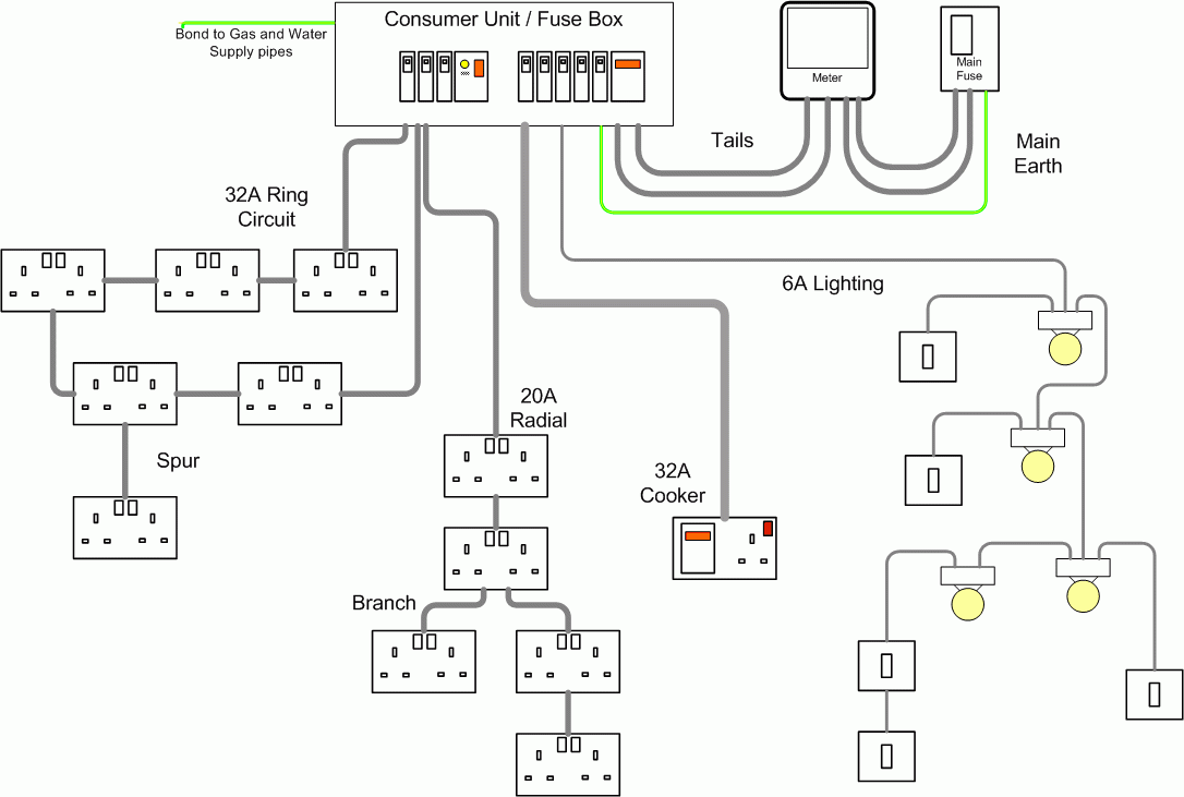 Simple Electrical Wiring Diagram For Home