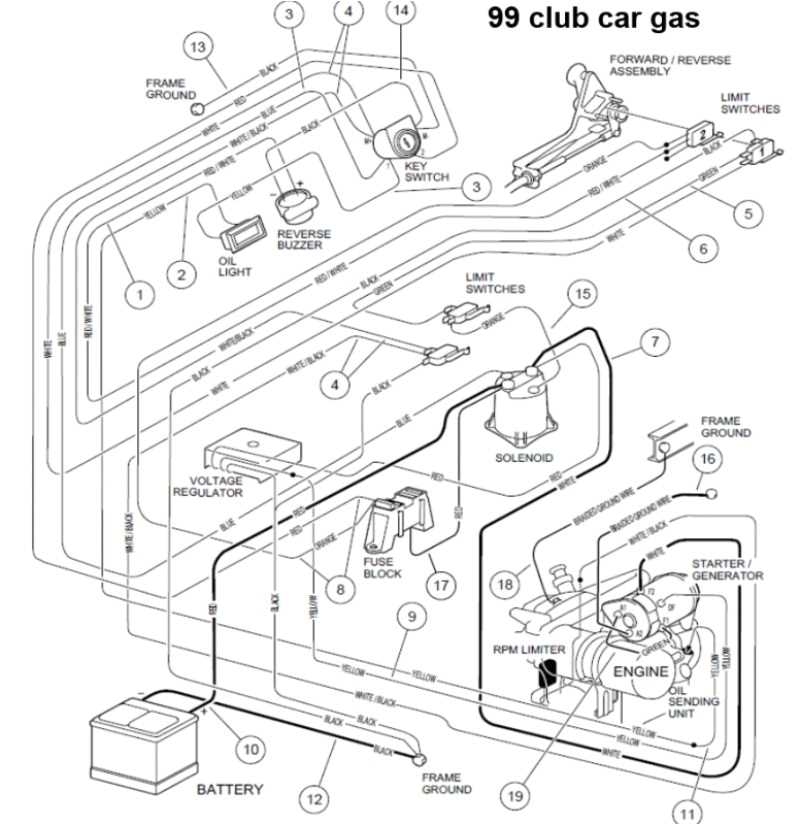 Simple Wiring Diagram For 48 Volt Club Car