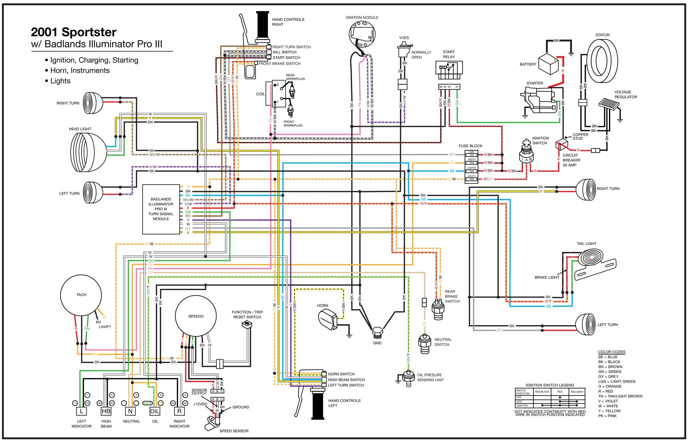 Simple Wiring Diagram For Harley 1997 Harley Davidson Softai
