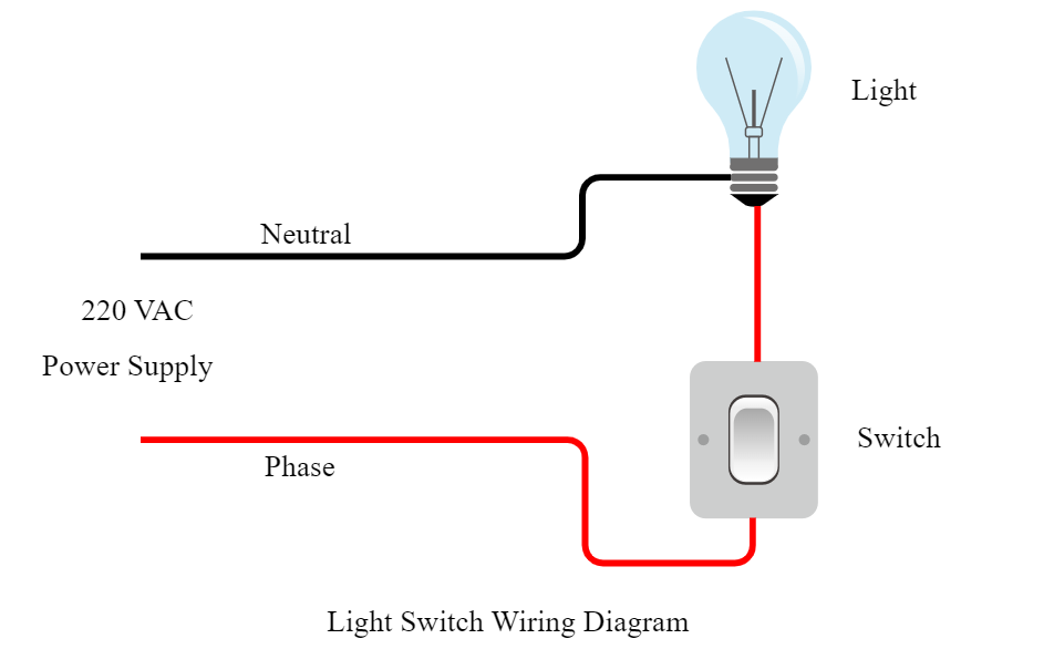 Simple Wiring Diagram For Light Switch Uk